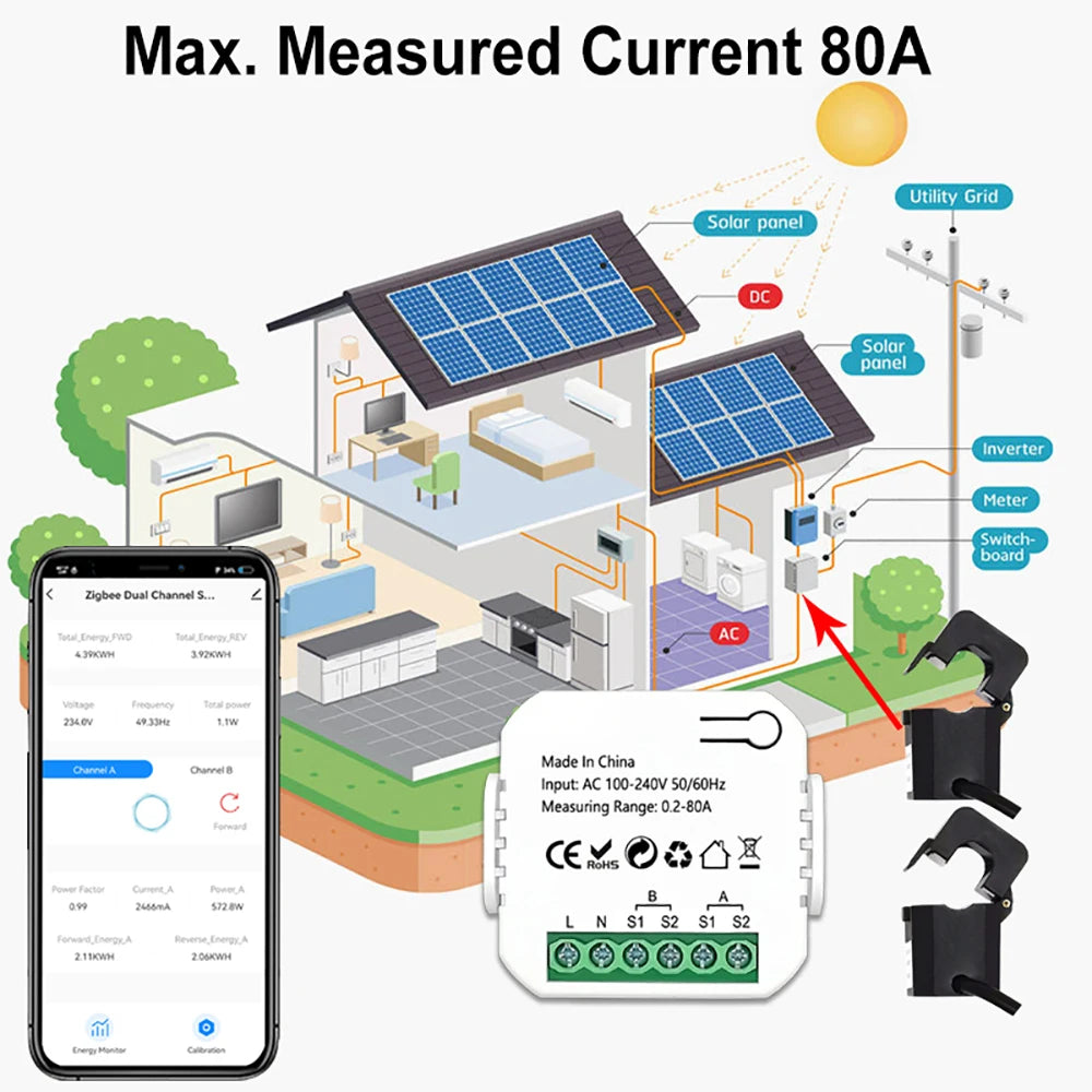 Tuya Smart 2 Way WiFi Energy Meter Bidirection 1 2 Channel with Clamp App Monitor Solar Produced and Consumed Power AC110V 240V